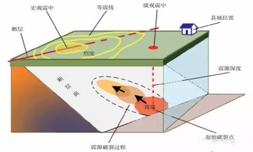 科普：有關(guān)地震的N個(gè)冷知識(shí)