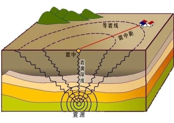 科普：有關(guān)地震的N個(gè)冷知識(shí)