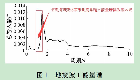 科普：有關(guān)地震的N個(gè)冷知識(shí)