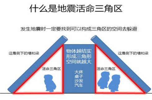 科普：有關(guān)地震的N個(gè)冷知識(shí)