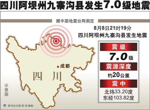 四川九寨溝發(fā)生7.0級(jí)地震 如何防范余震？