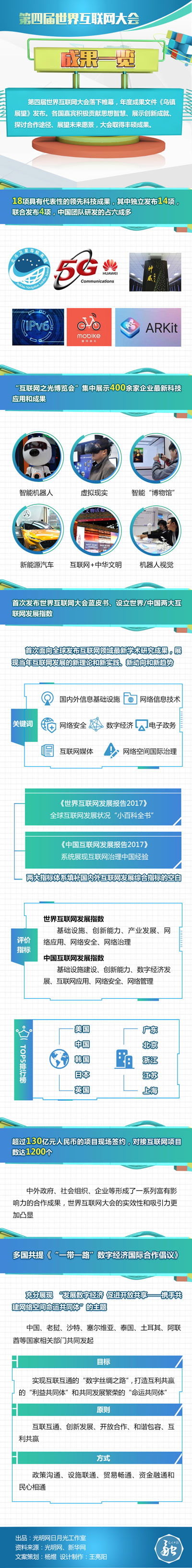 第四屆世界互聯(lián)網(wǎng)大會(huì)成果一覽